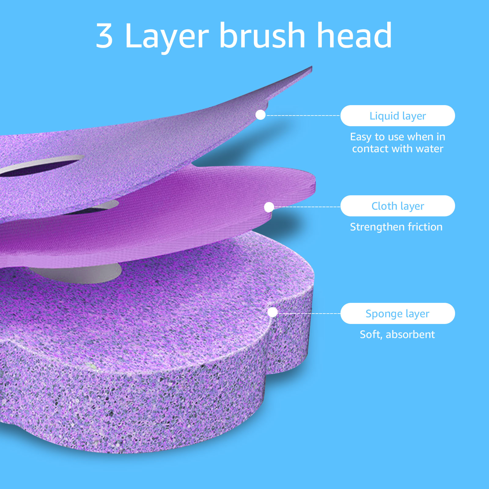New Toilet Brush Disposable Re - Car Cleaning Brush avis et prix